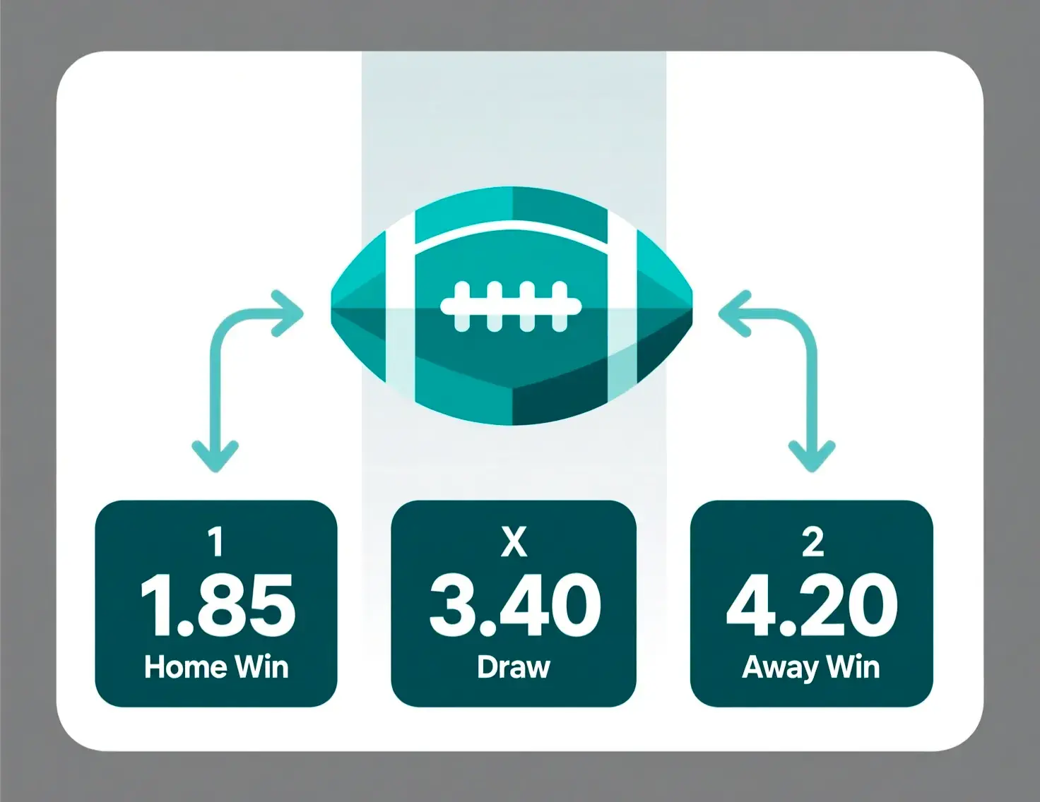 Infográfico explicando como funcionam as odds em apostas esportivas com exemplo de mercado 1X2